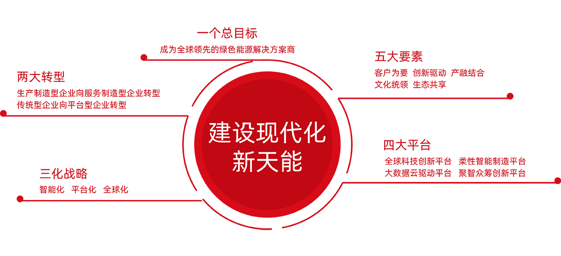 万利国际股份战略